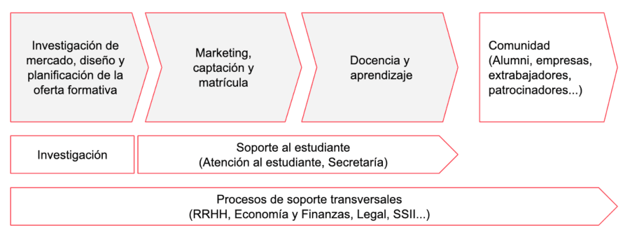 tabla de pasos a seguir