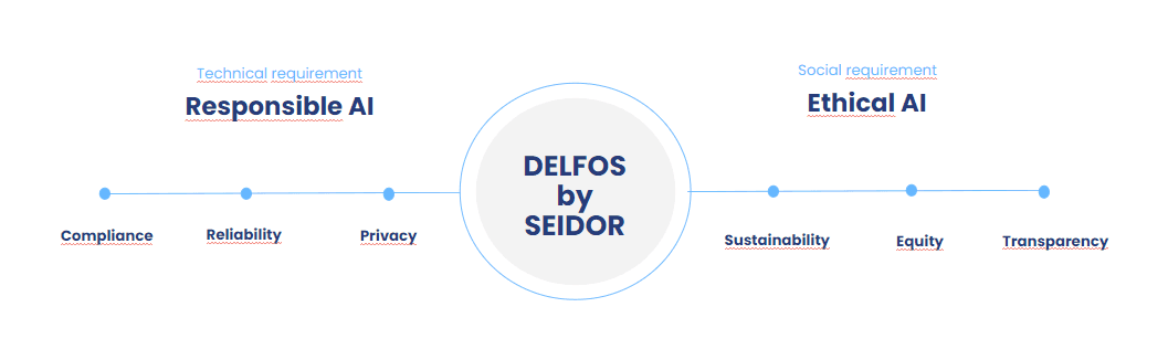 delfos